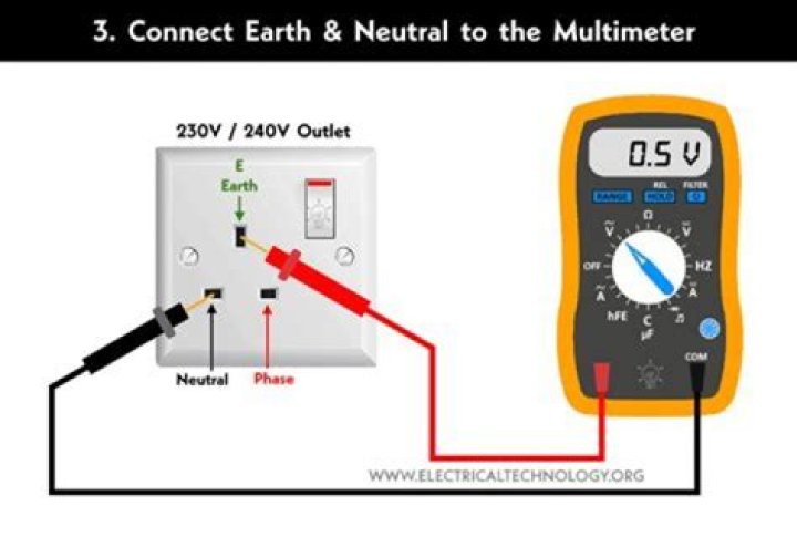 How do you test a ground fault with a multimeter?