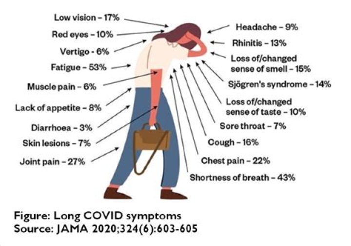 How do you treat COVID fatigue?