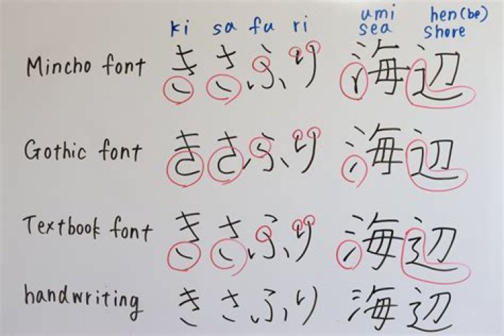 How do you write K in Japanese?