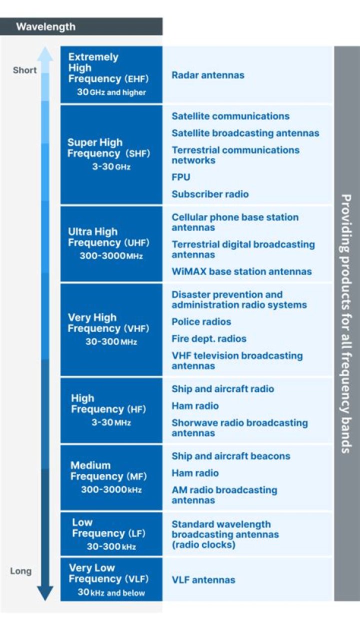 How far will an 8 watt ham radio transmit?