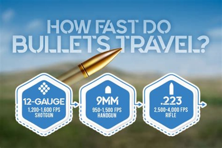 How fast can a bullet go mph?
