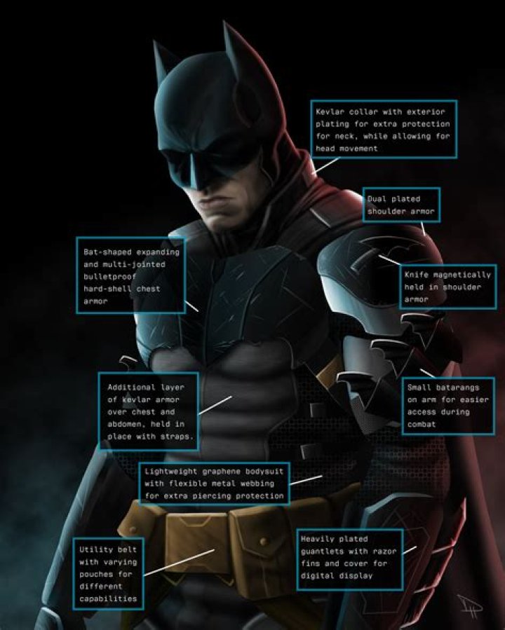 How heavy is Batman's armor?