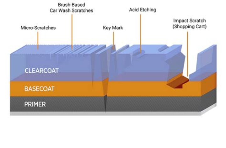 How long do you wait between basecoat and clearcoat?