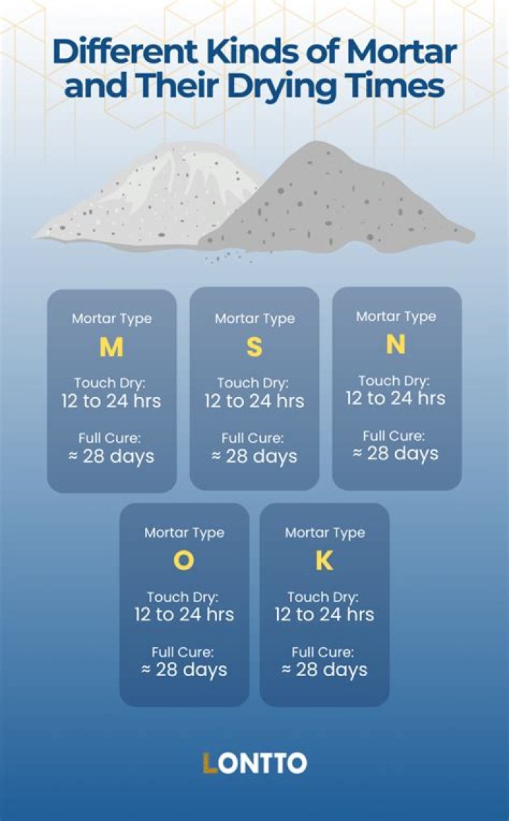 How long does mortar last once mixed?