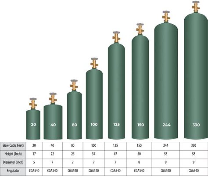 How long should a full tank of coolant last?