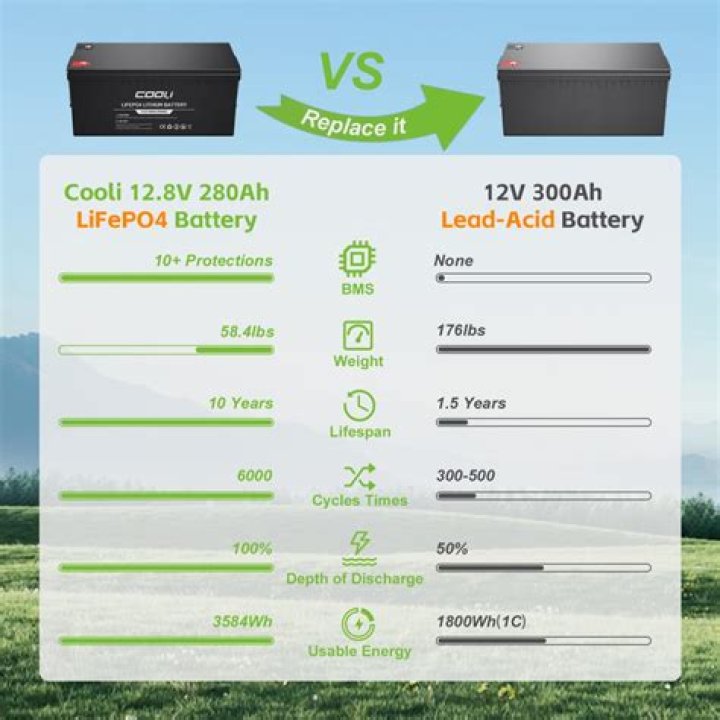How long will a 5kW battery last?