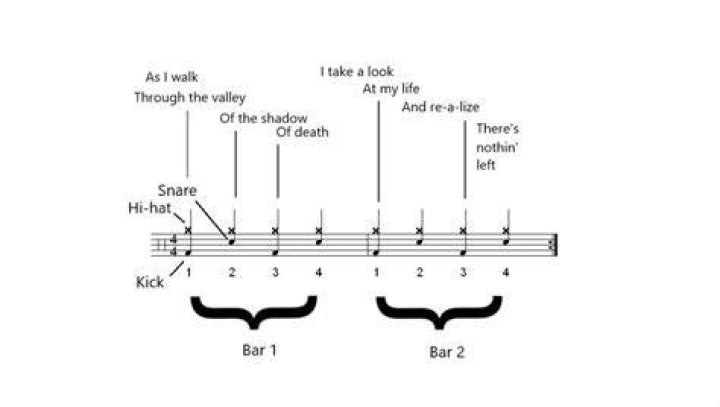 How many bars is a rap chorus?