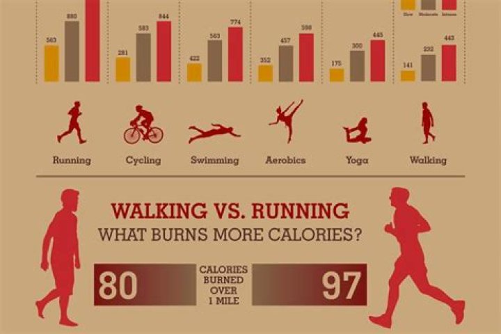 How many calories burned hugging?