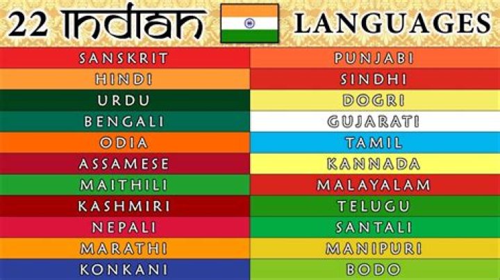 How many Indian speak English?
