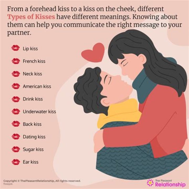 How many kisses do u need a day?