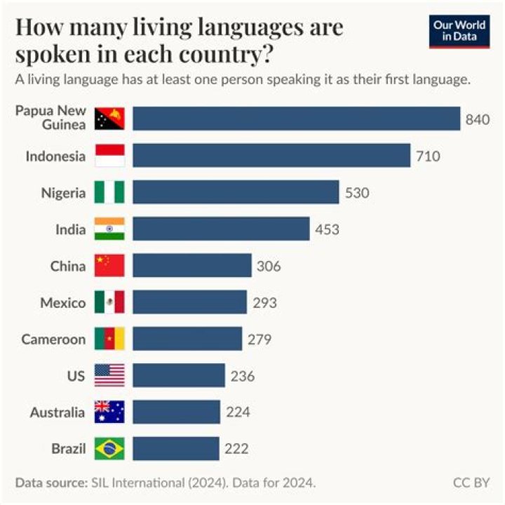 How many languages does Jennie speak?