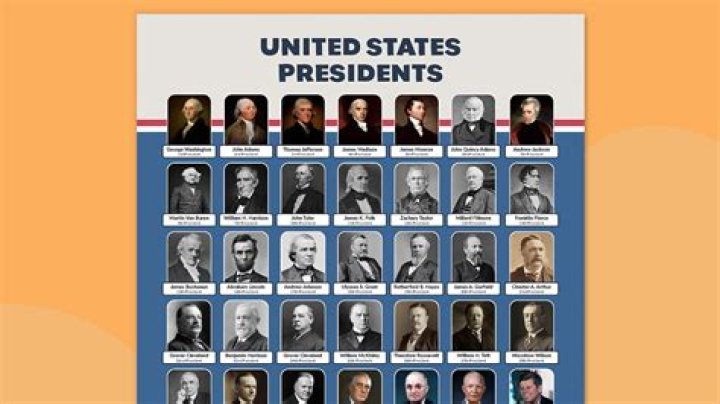 How many presidents are Leos?