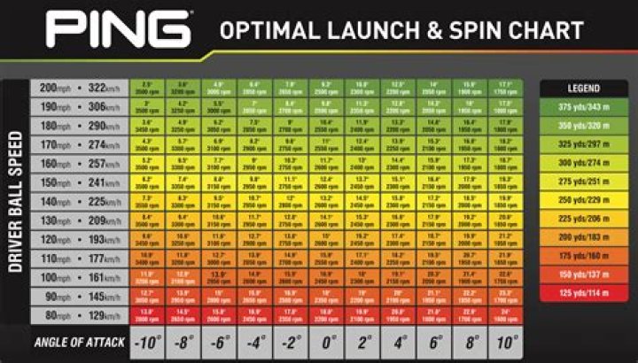 How much backspin should a driver have?