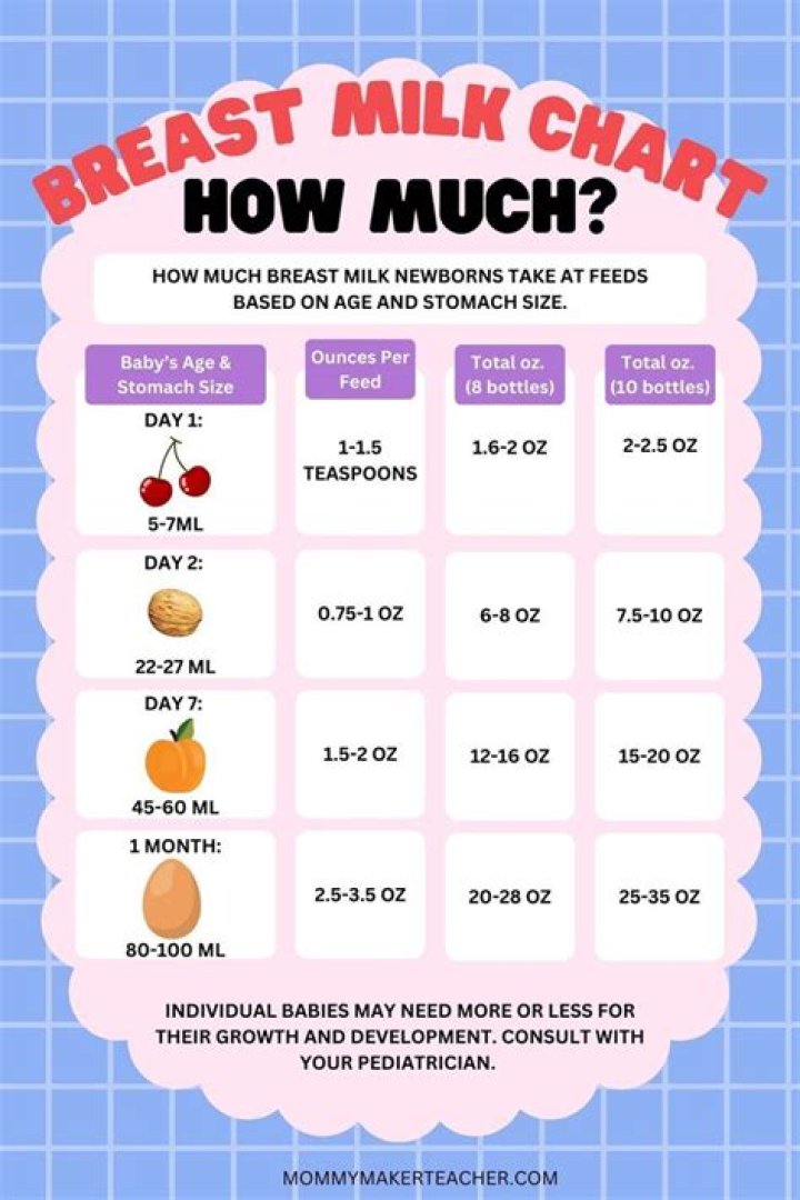 How much does breast milk cost?