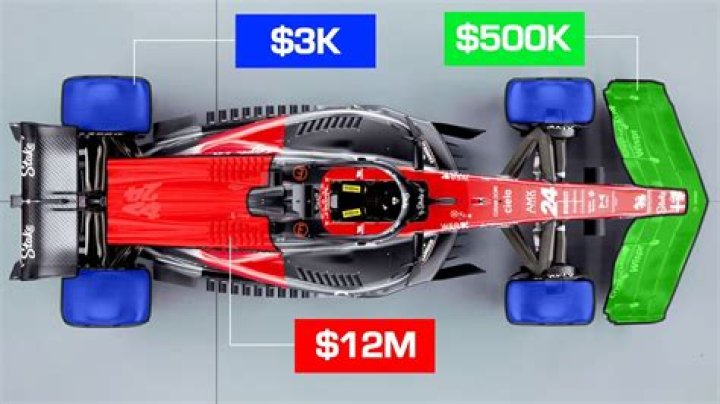 How much does it cost to get into F2?