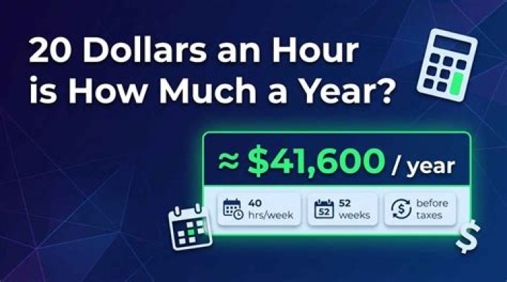 How much is $20 a day for a year?