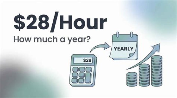 How much is $31.25 per hour annually?