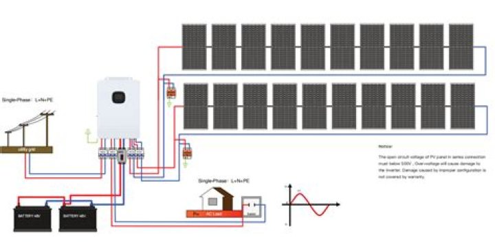 How much is a 5kW solar battery?