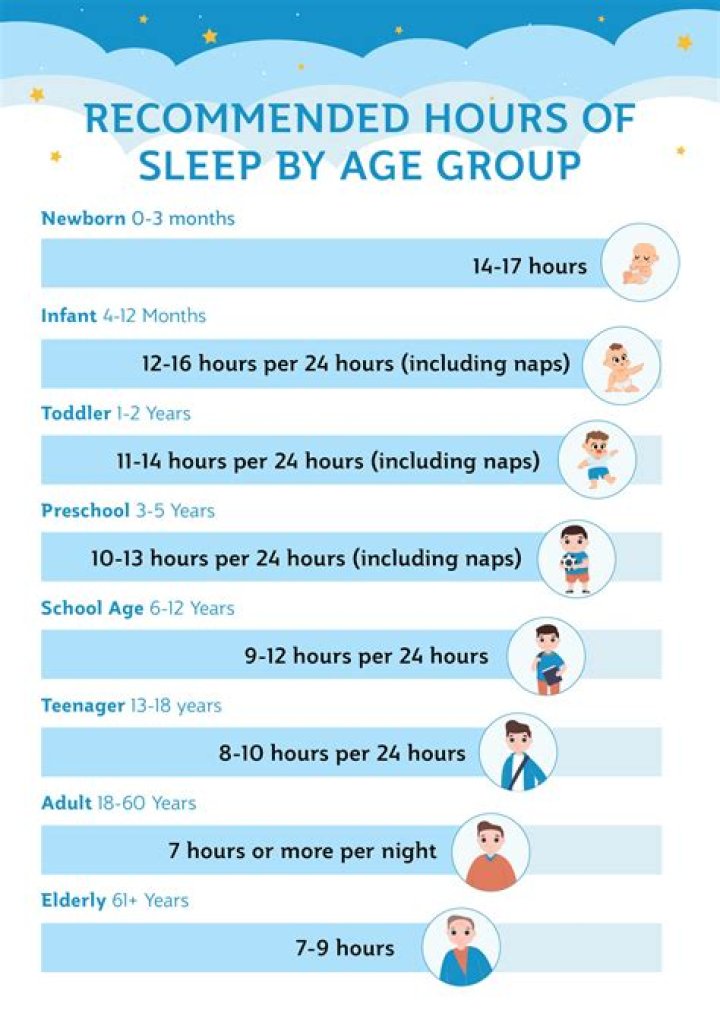 How much sleep is bare minimum?
