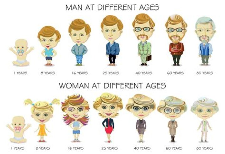 How old is an adult in Iran?