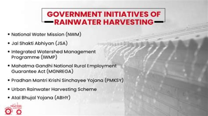 In which state of India the preservation of rainwater is compulsory in urban areas?