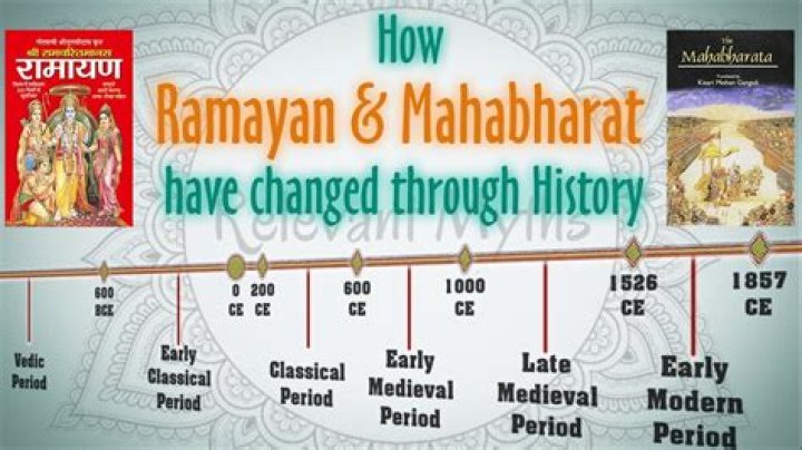 In which year Ramayan happened?