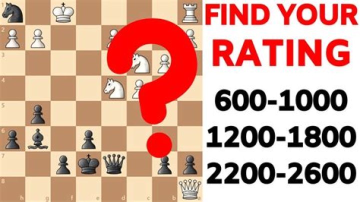 Is 2400 a good chess rating?