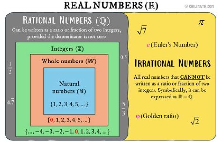Is 3.666 a rational number?