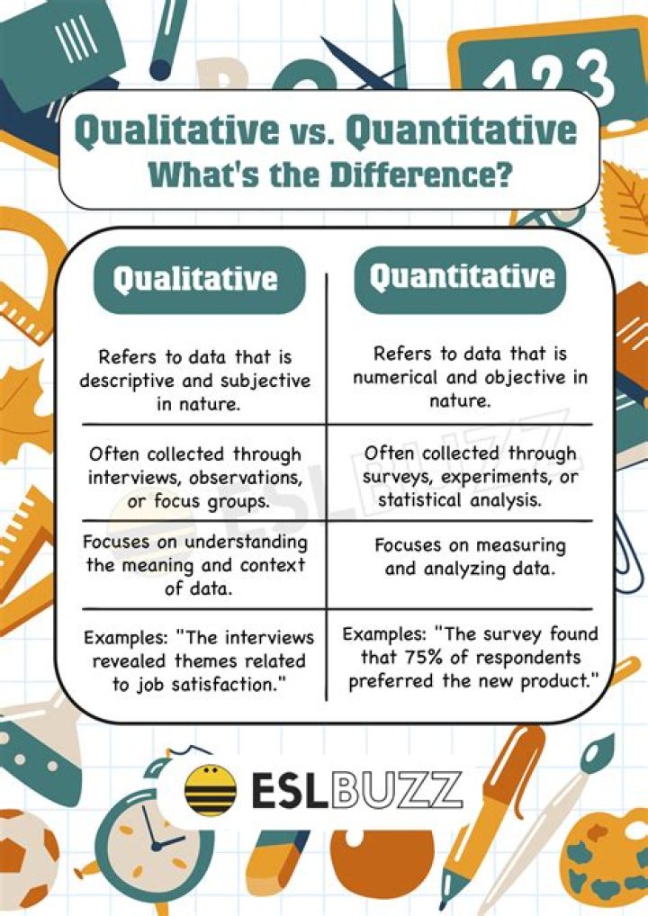 Is age range qualitative or quantitative?