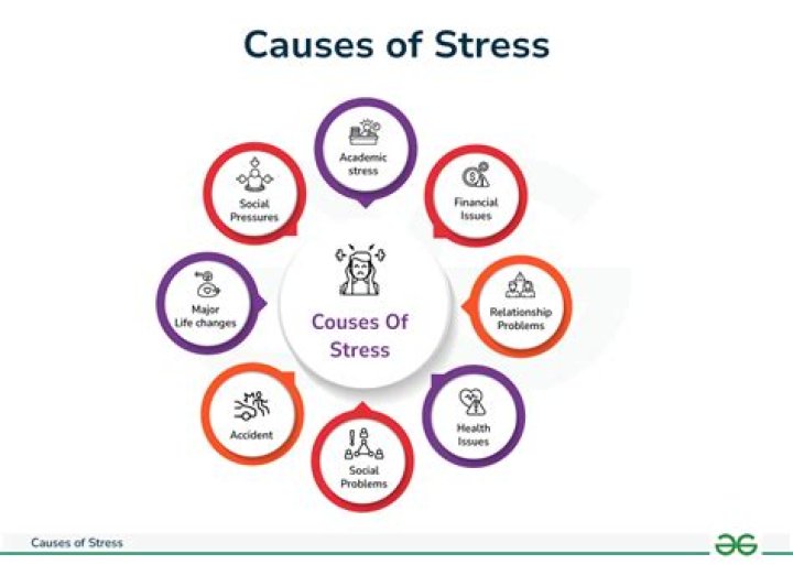 Is BPPV caused by stress?