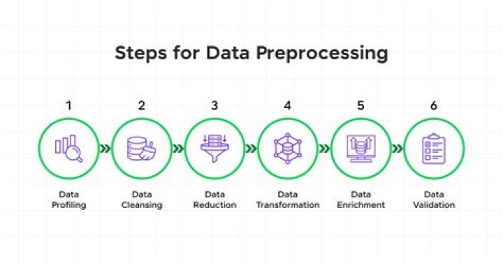 Is data augmentation a preprocessing?