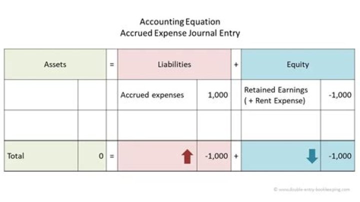 Is donation an expense in accounting?