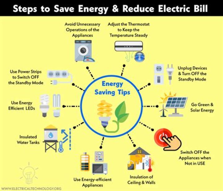 Is electricity good against Corpus?