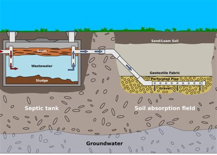 Is Epsom salt OK for septic systems?