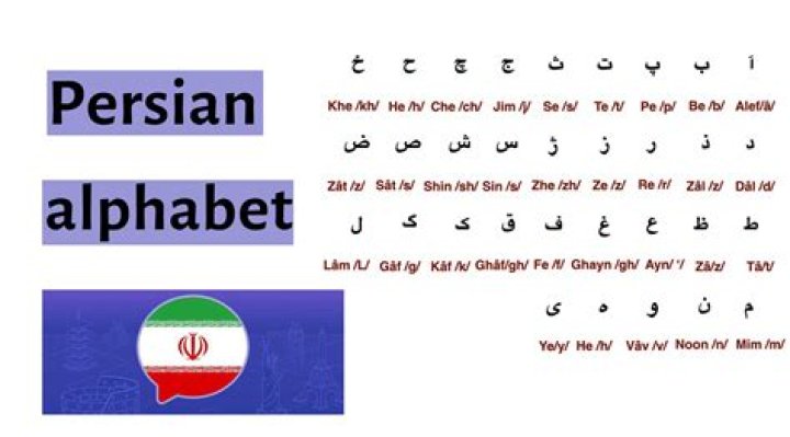 Is Farsi written right to left?