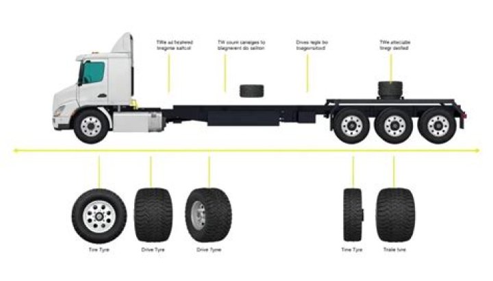 Is it important to have all 4 tires the same?