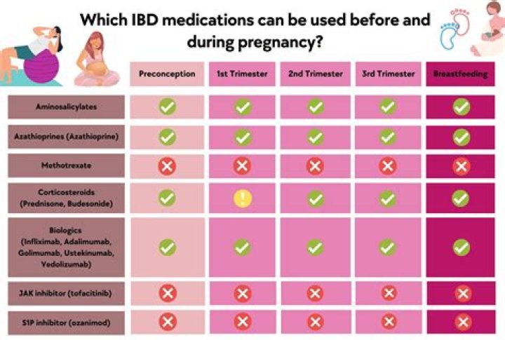 Is it safe to conceive while on antibiotics?