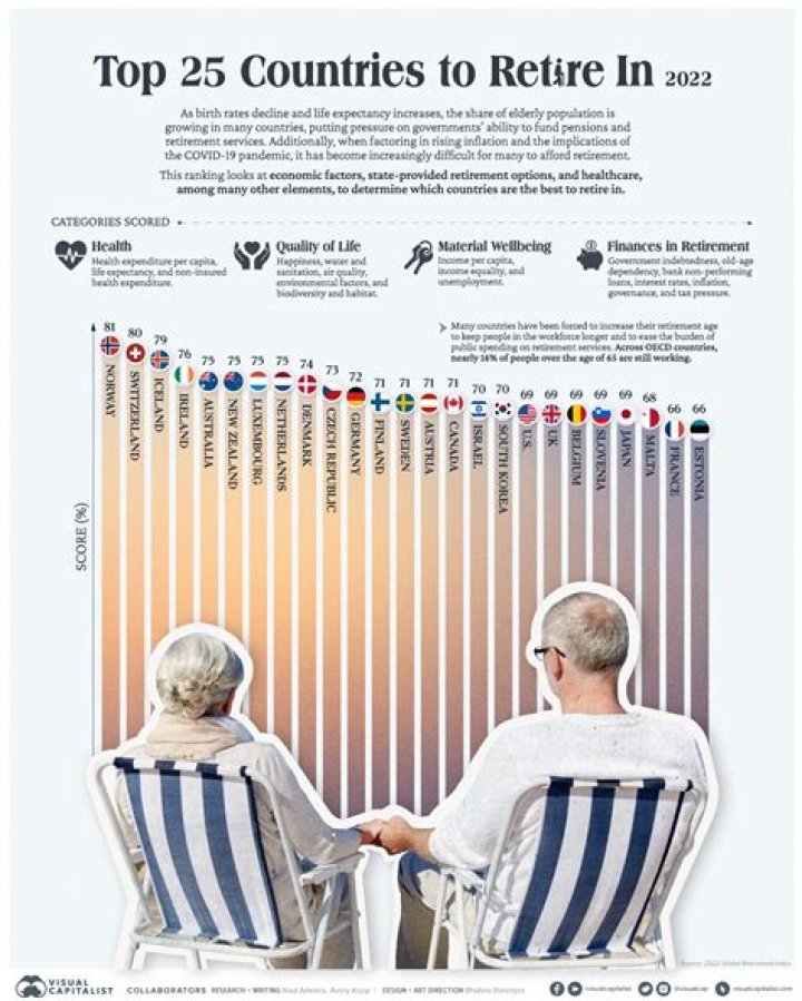 Is it safe to retire in Colombia?