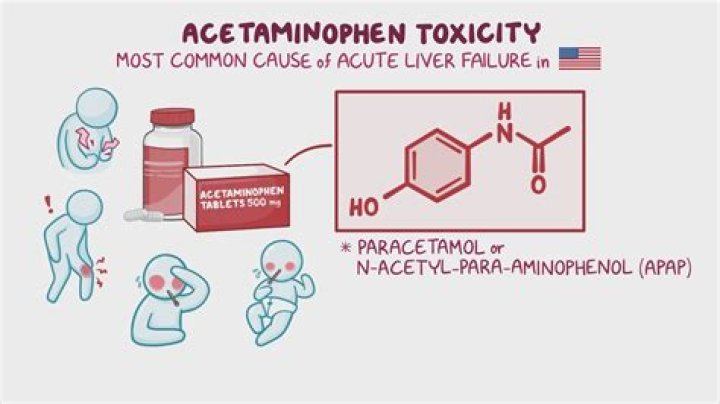 Is paracetamol a blood thinner?