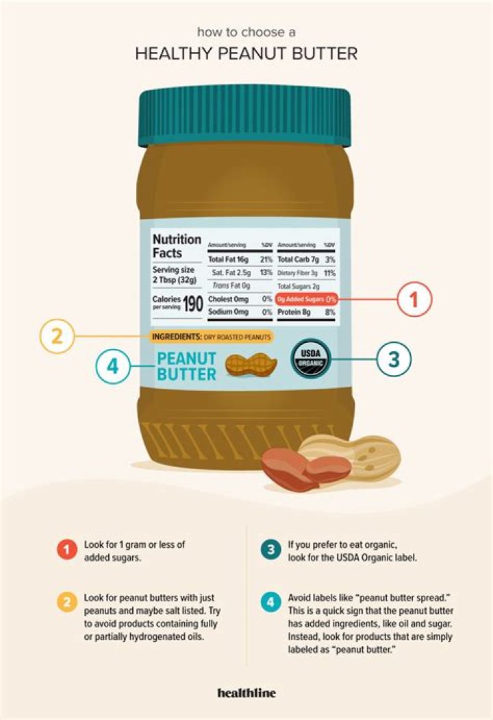 Is peanut butter good for fertility?