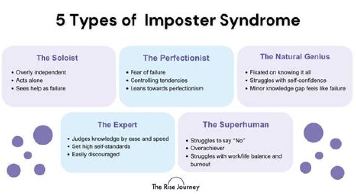 Is perfectionism an imposter syndrome?