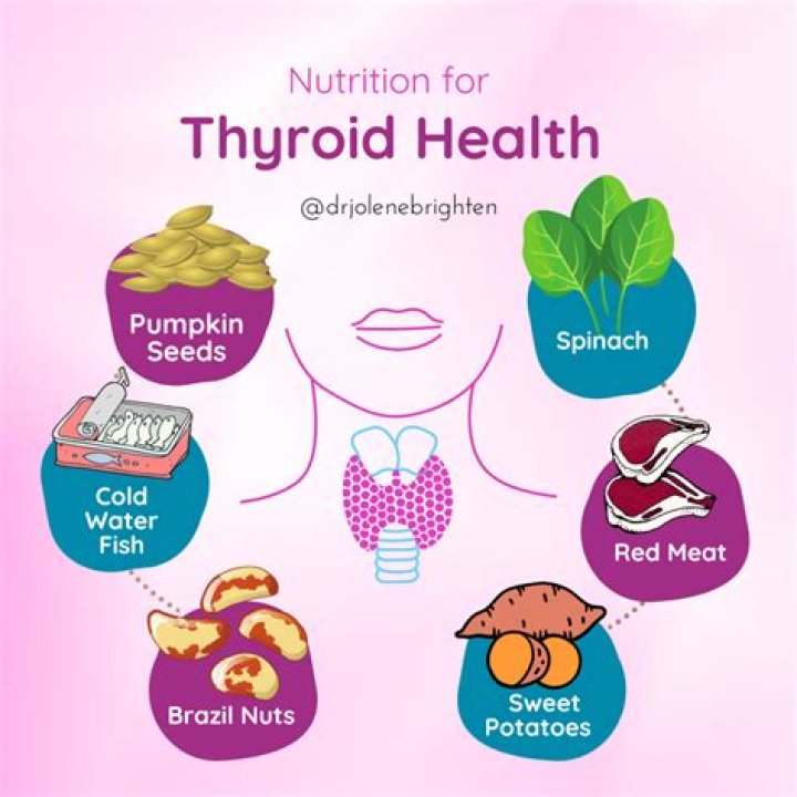 Is Sweets good for thyroid?
