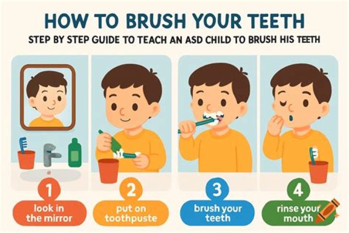 Is there an alternative to brushing your teeth?