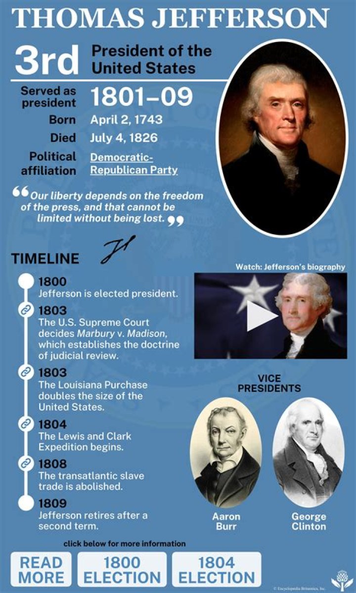 Is Thomas Jefferson and Lafayette the same person?