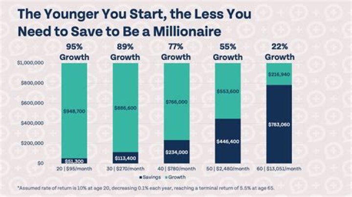 Should I save quarters?
