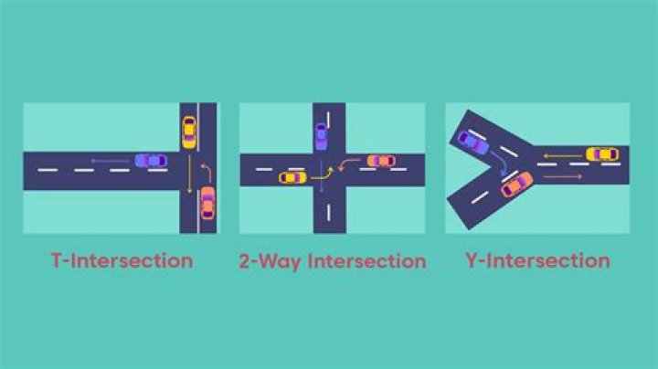 What are 3 types of intersections on the road?
