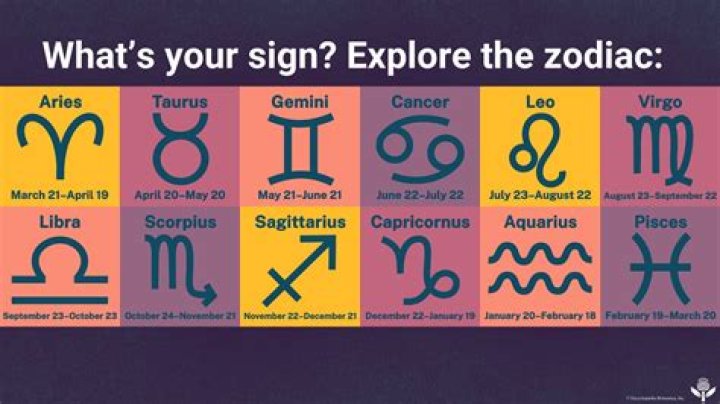 What are all my zodiac signs?