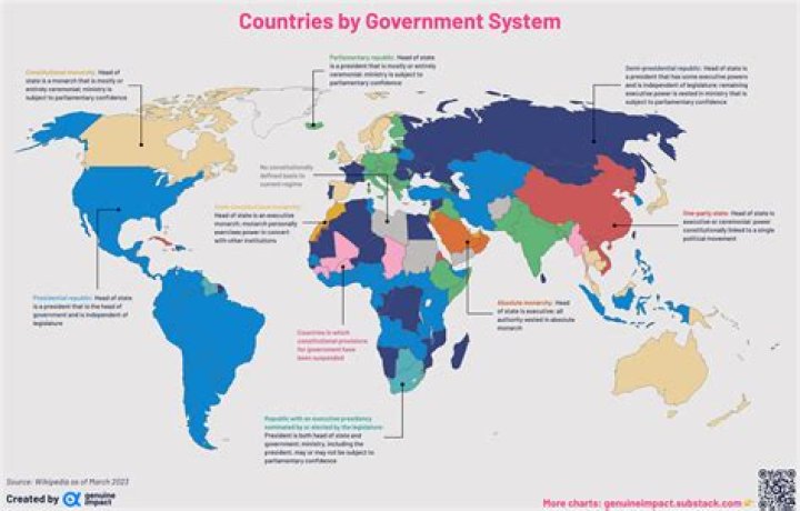 What are divisions of labor according to the world system?