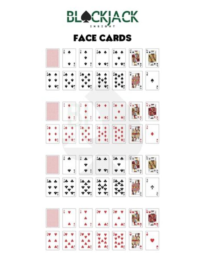 What are face cards in blackjack?
