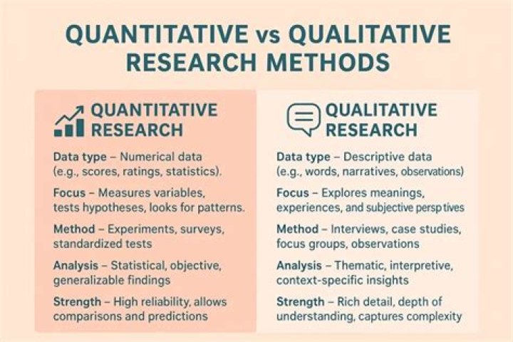 What are measures in quantitative research?